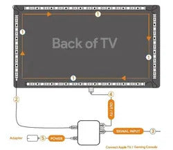 CL Lighting Производитель электронной коммерции Tuya Smart Rgb Magic Color HDMI Sync Ambinet Led TV Backlight Strip 