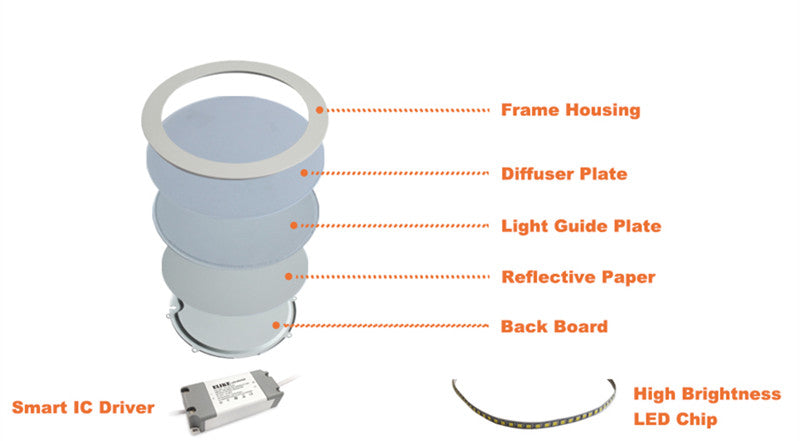 LED Panel Light 20W Round Square LED Ceiling Recessed Panel Light Slim High Quality for Indoor