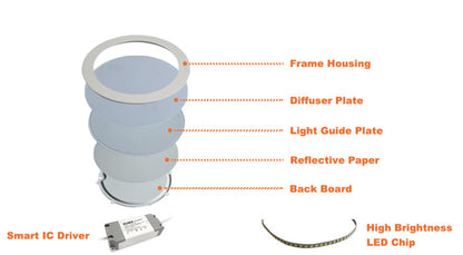 LED Panel Light 20W Round Square LED Ceiling Recessed Panel Light Slim High Quality for Indoor