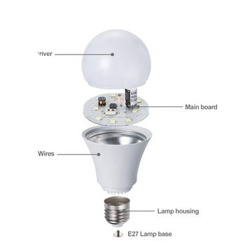 wholesale 20W 30W 40W 50W parts emergency led bulb skd Material