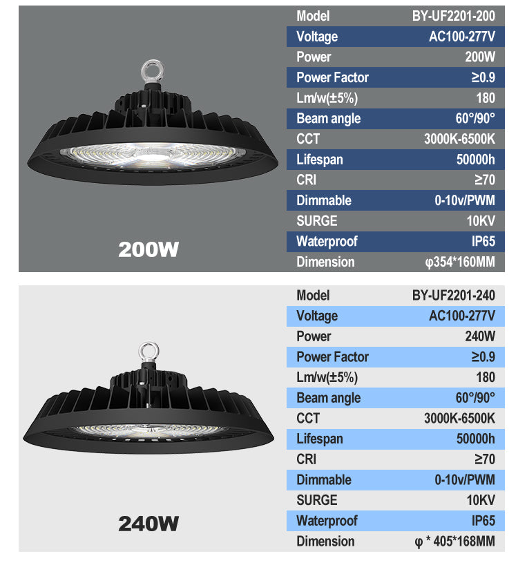 Commercial Industrial Lighting 100W 150W 200W Workshop Highbay LED UFO High Bay Light