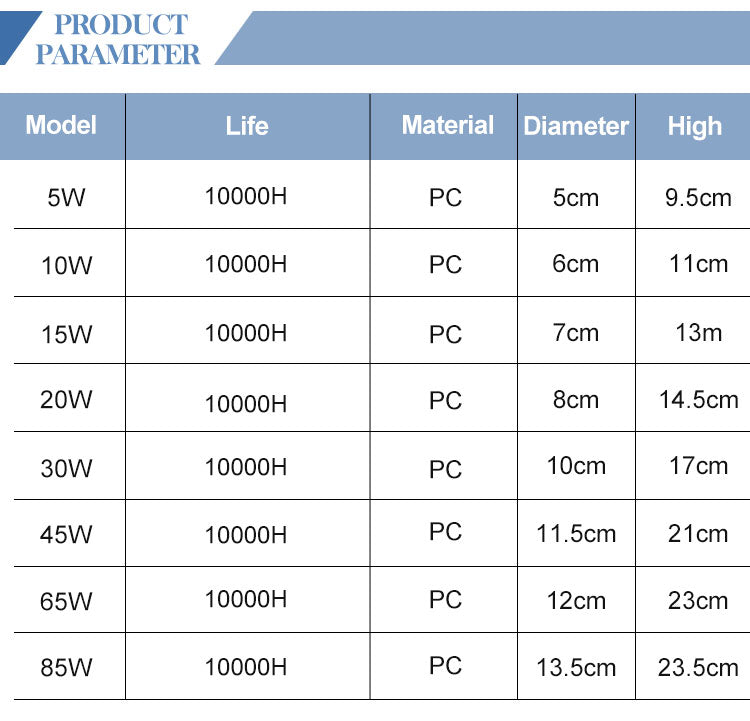 OEM/ODM Home Office Use CE ROHS E27 B22 led bulb 185V-220V 5W 10W 13W 18W 28W 38W 48W 58W led light bombillos