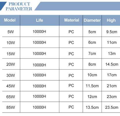 OEM/ODM Home Office Use CE ROHS E27 B22 led bulb 185V-220V 5W 10W 13W 18W 28W 38W 48W 58W led light bombillos